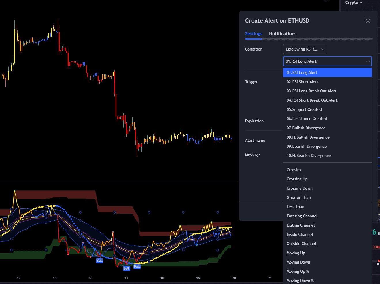 How To Setup Tradingview For Day Trading A Stepbystep Tutorial On
