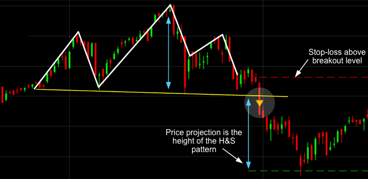 HNS