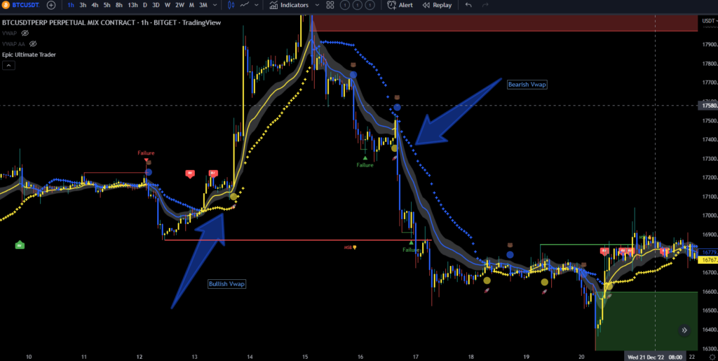 Improved Vwap