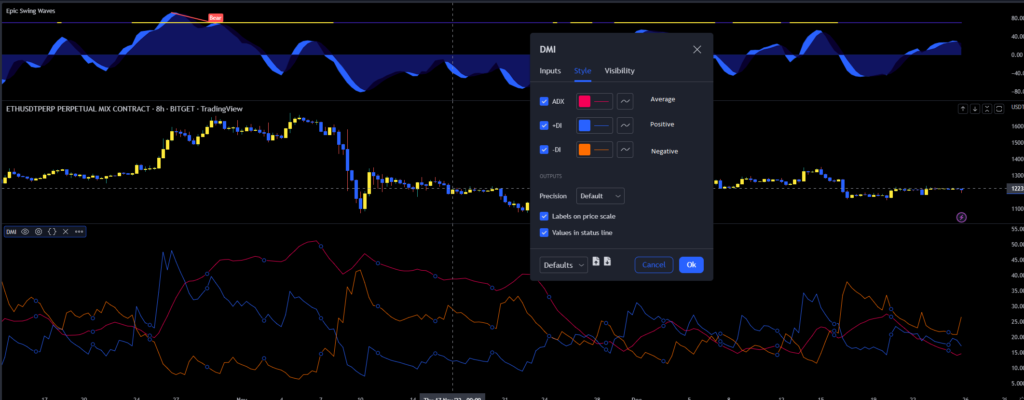 Positive Directional Index and others