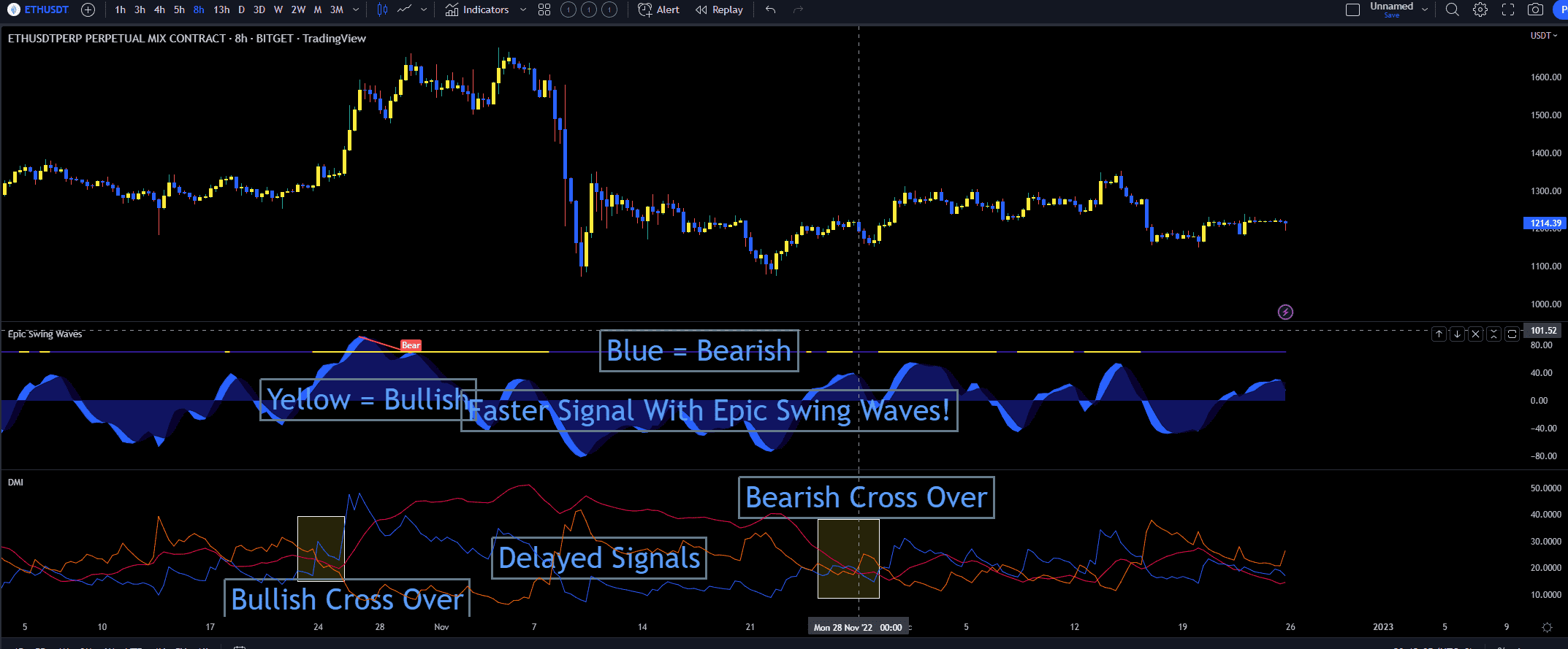 Regular DMI is Slow