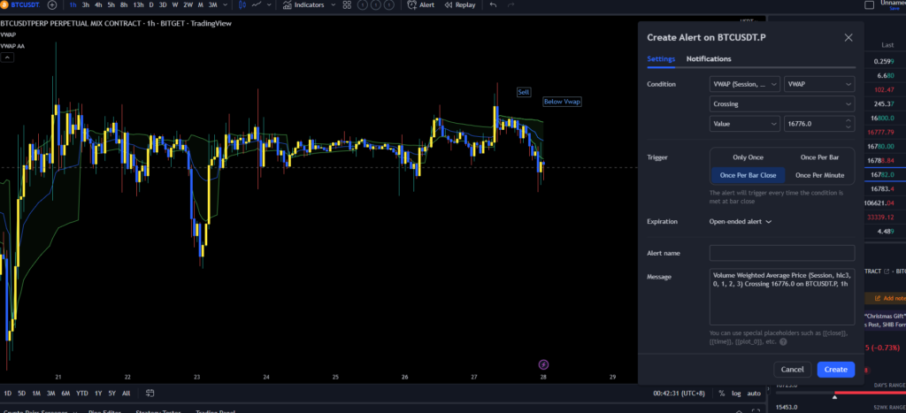 Setting Alerts with Vwap