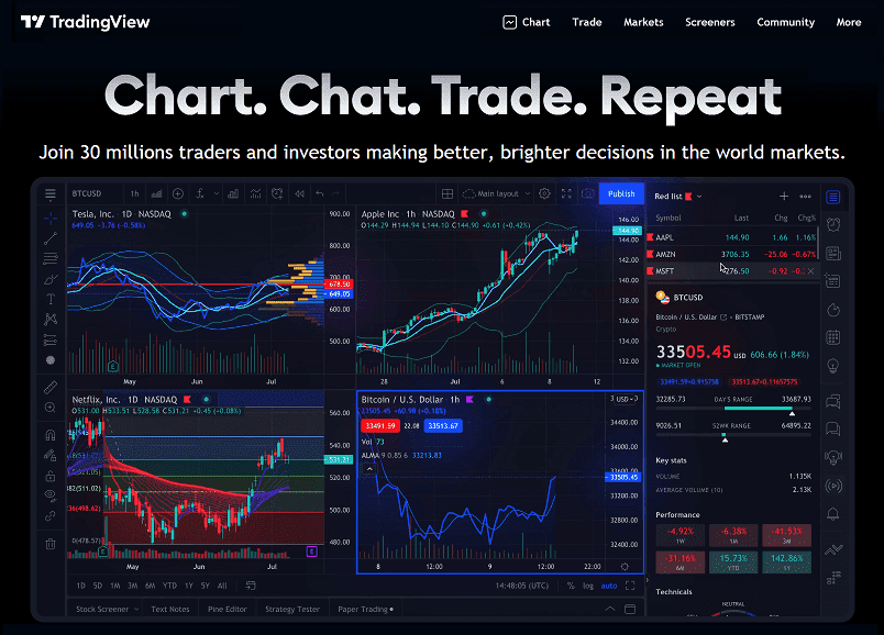 How To Setup Tradingview For Day Trading: A Step-by-step Tutorial On ...