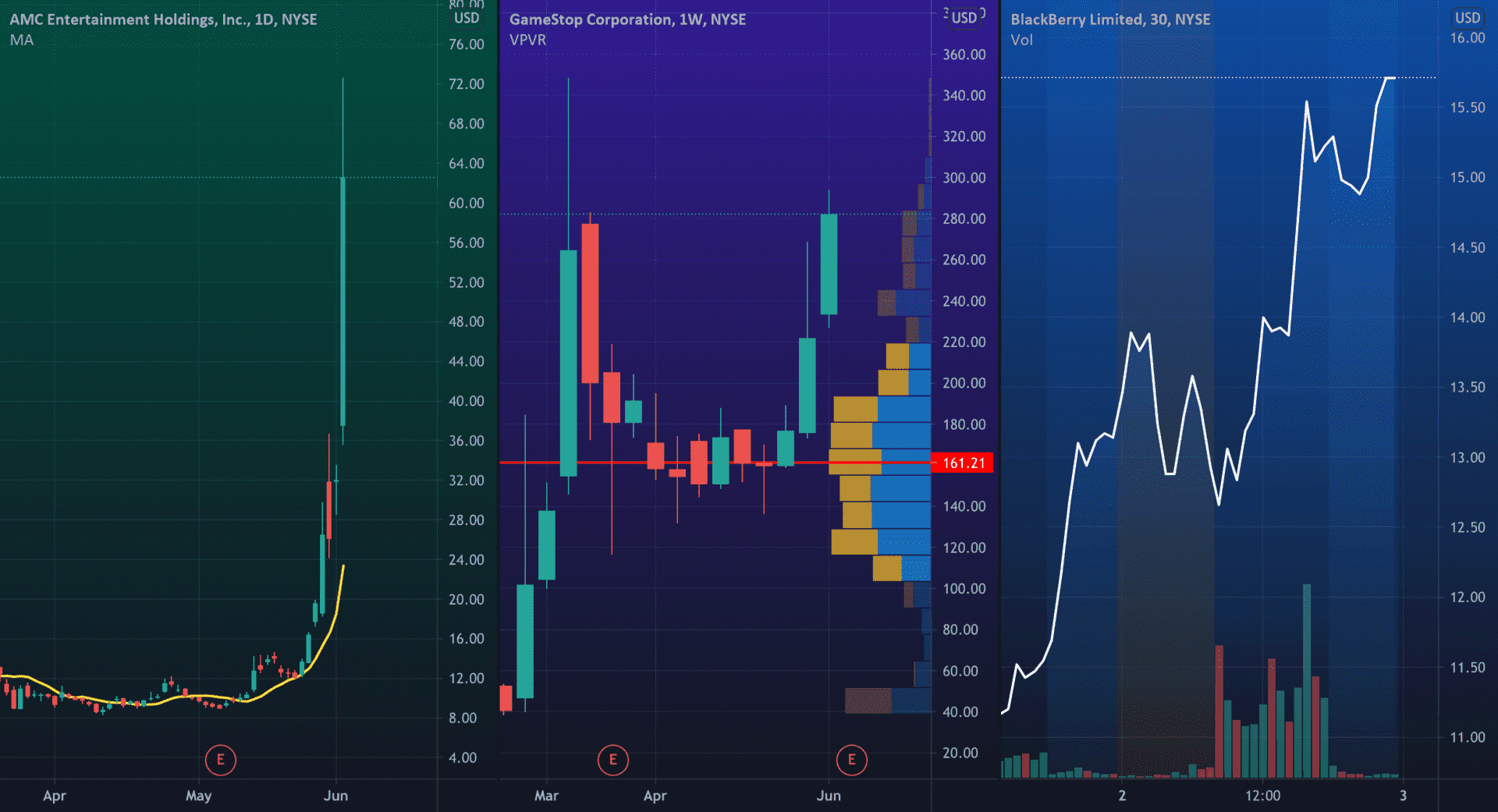 Chart Types Tradingview 