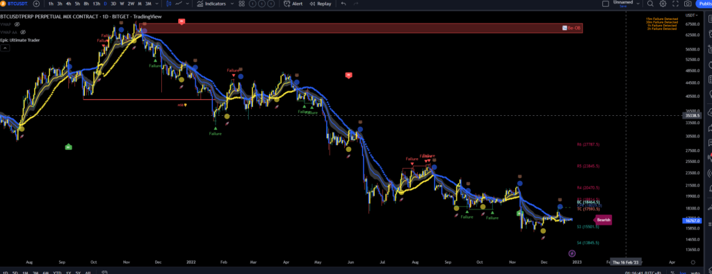 How To Use Vwap For Day Trading