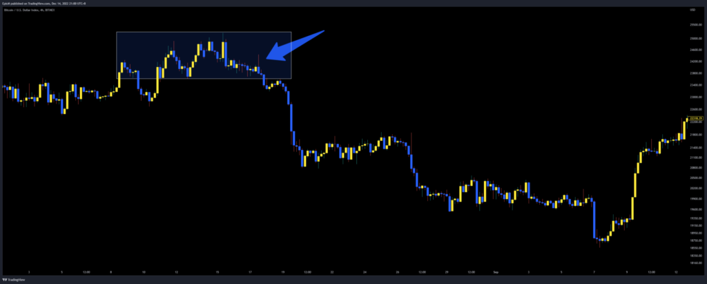 Take a look at my chart which i highlighted. This is where the inverted hammer formed, after the distribution sideways