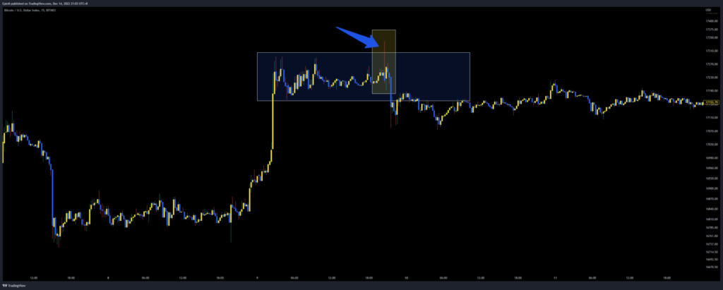 Here is another example of a shooting star candlestick, After a sideways distribution. and then a spike in price it created a shooting star with long upper wick