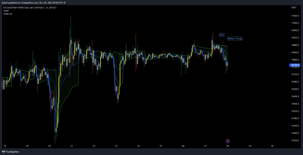 shorting below vwap