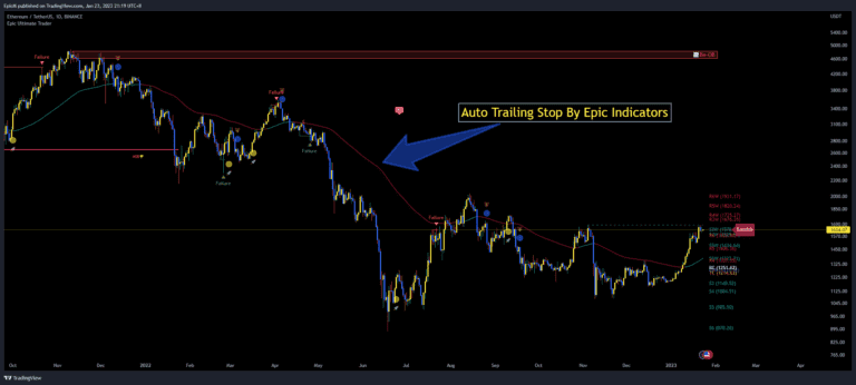 How Do Trailing Stop Works?: Mastering the Benefits of a Trailing Stop Order