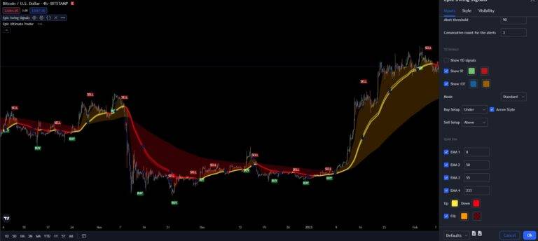 Ema with Epic Indicators