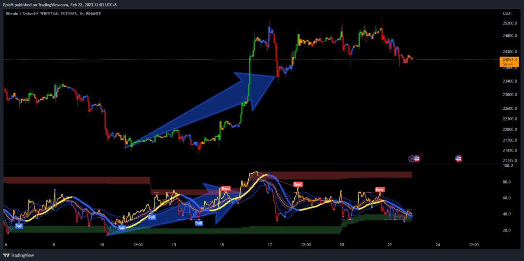 RSI