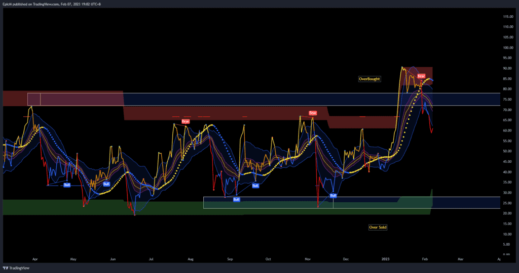 RSI Indicator