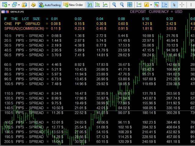 chart pips