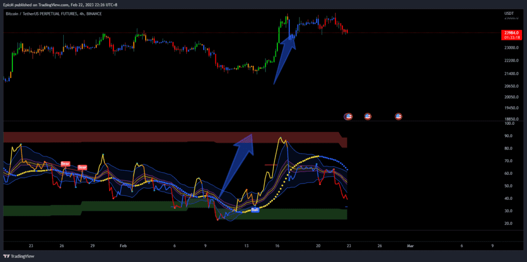 market direction with rsi