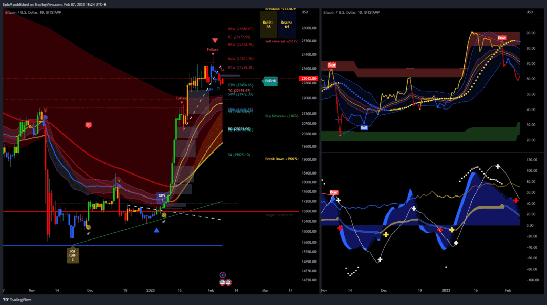 overbought and oversold with indicators