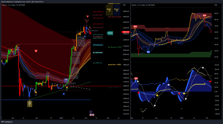 overbought and oversold with indicators