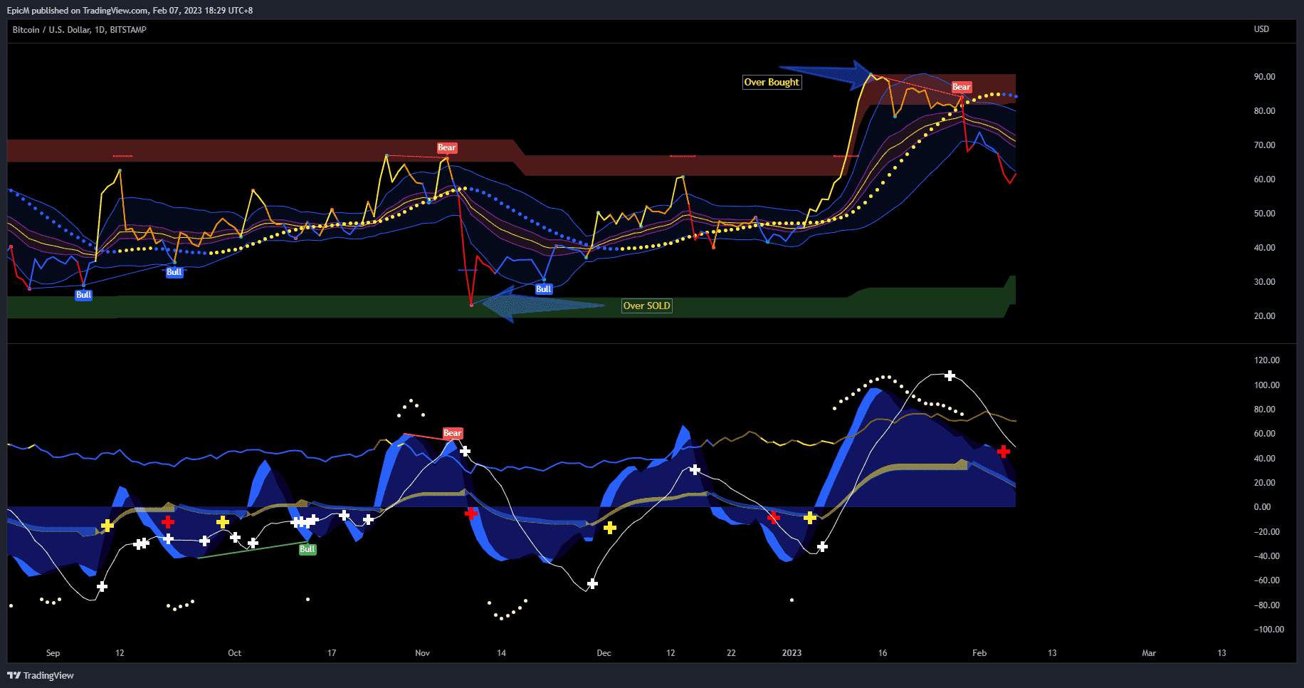 rsi