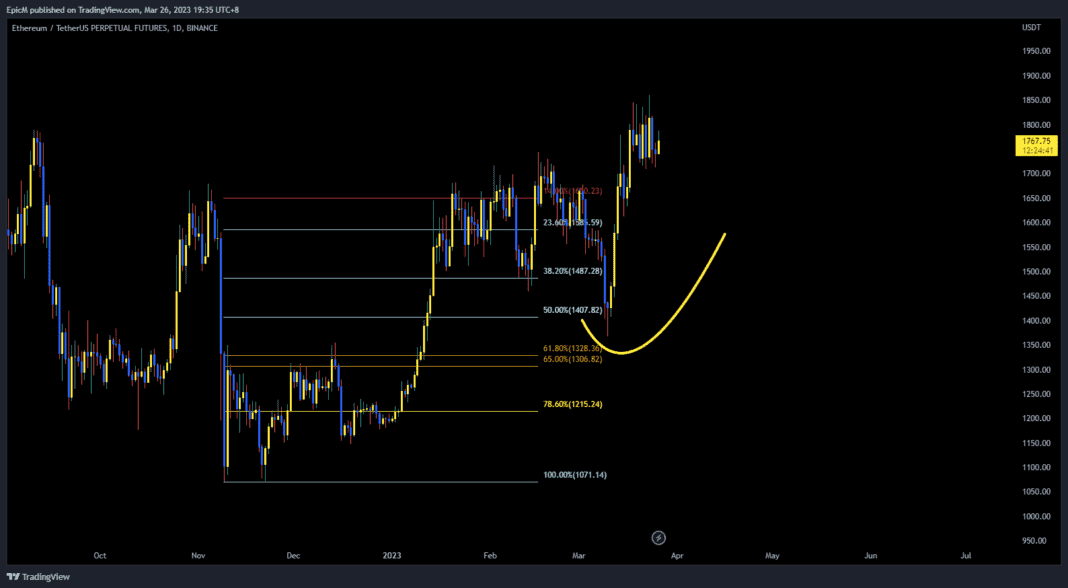 ETH with Fibonacci