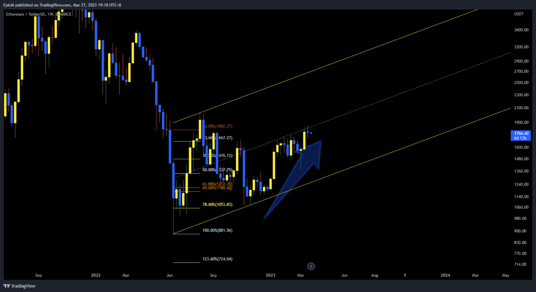 Swing trading ETH