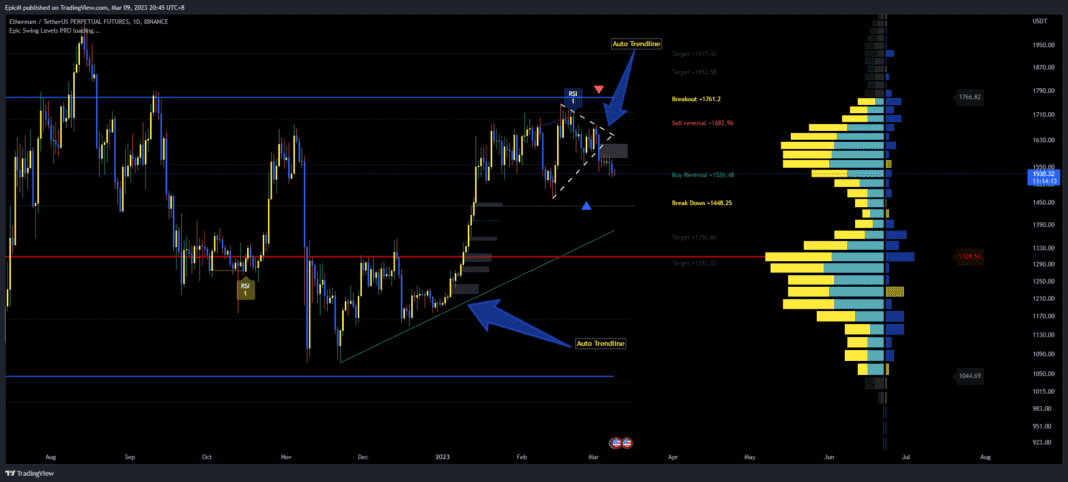 trendlines