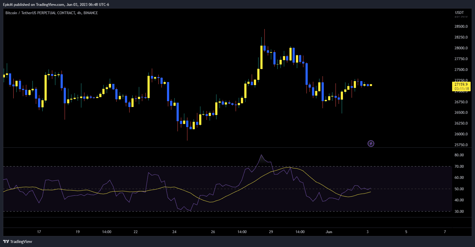 rsi