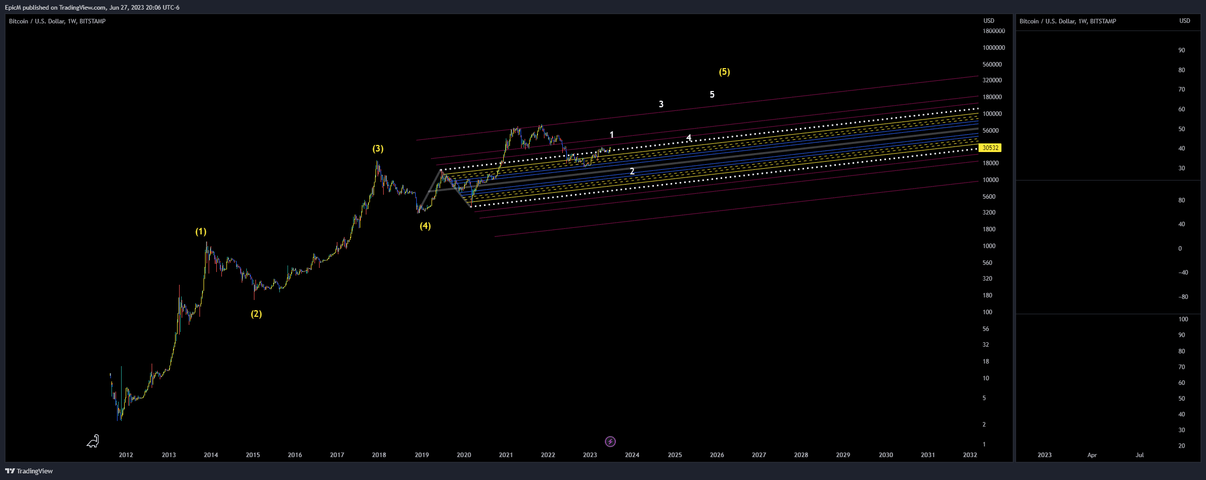 BTCUSD_2023-06-28_10-06-45