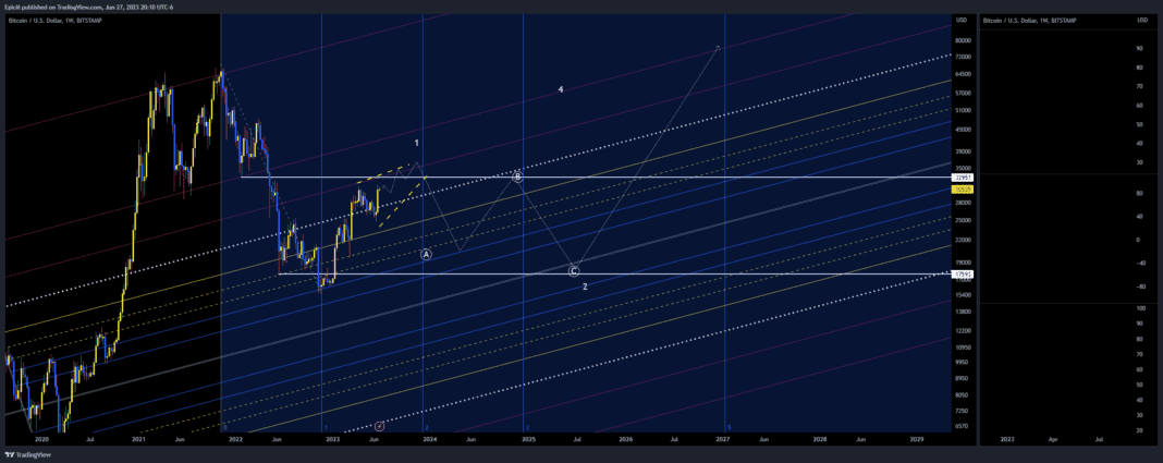 BTCUSD_2023-06-28_10-10-46