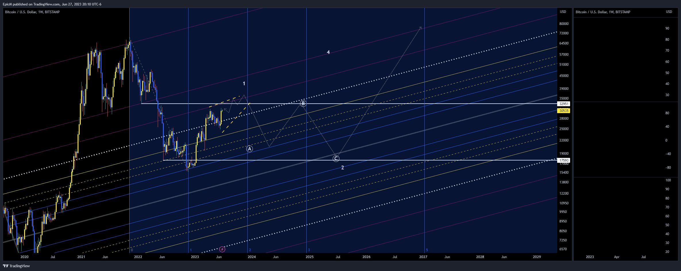 BTCUSD_2023-06-28_10-10-46