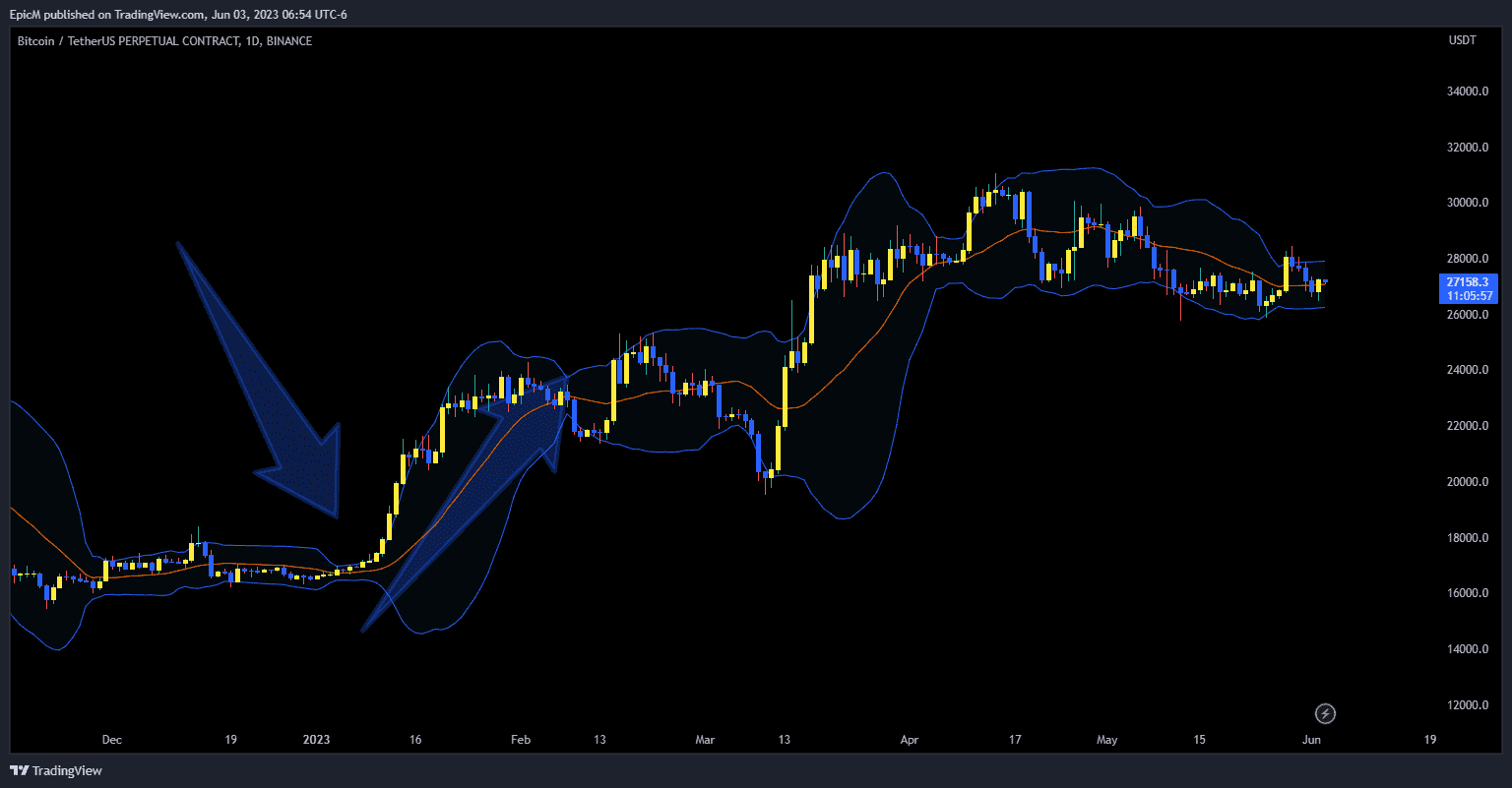 Bollinger Band