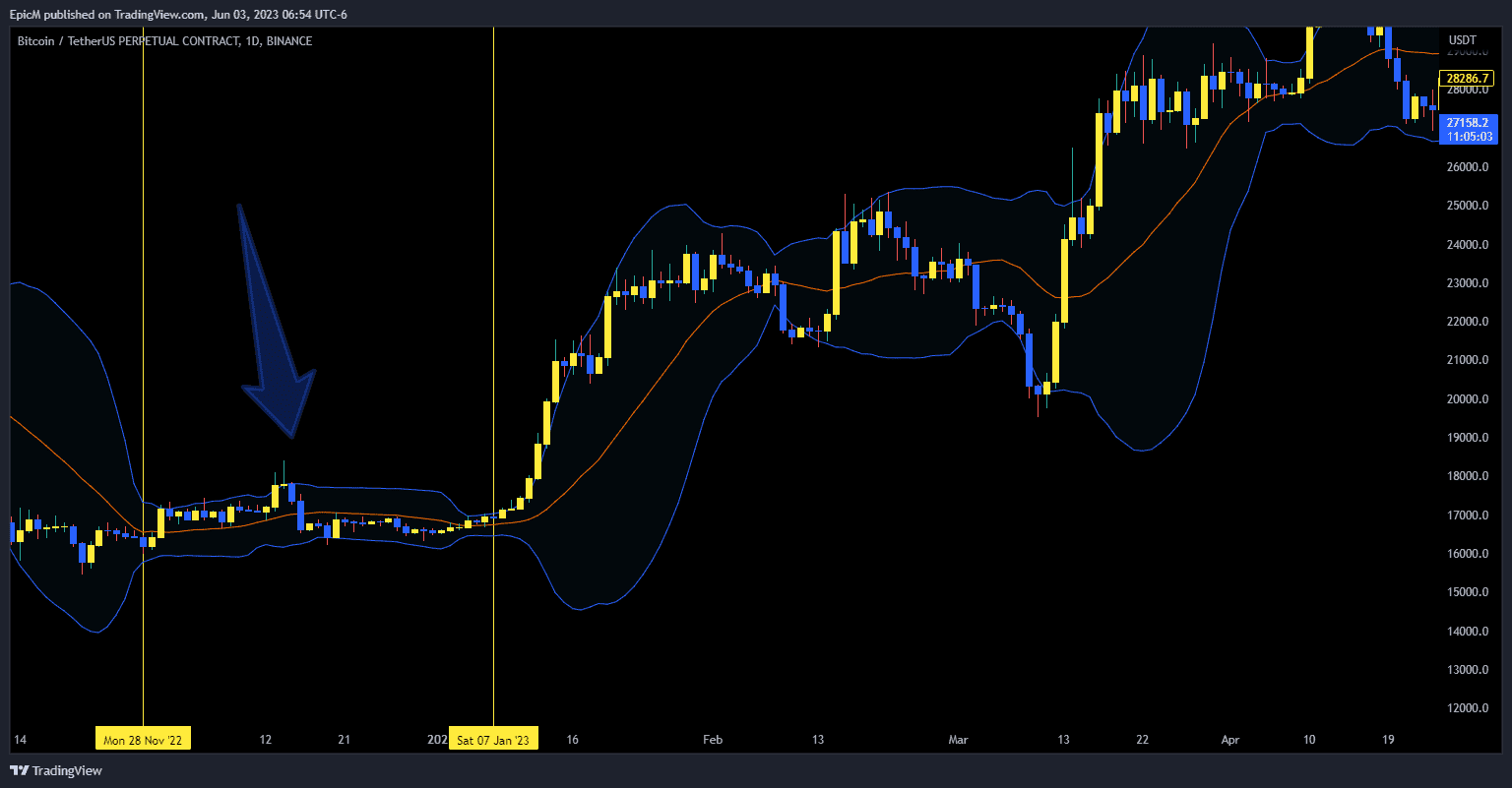 Breakout Points