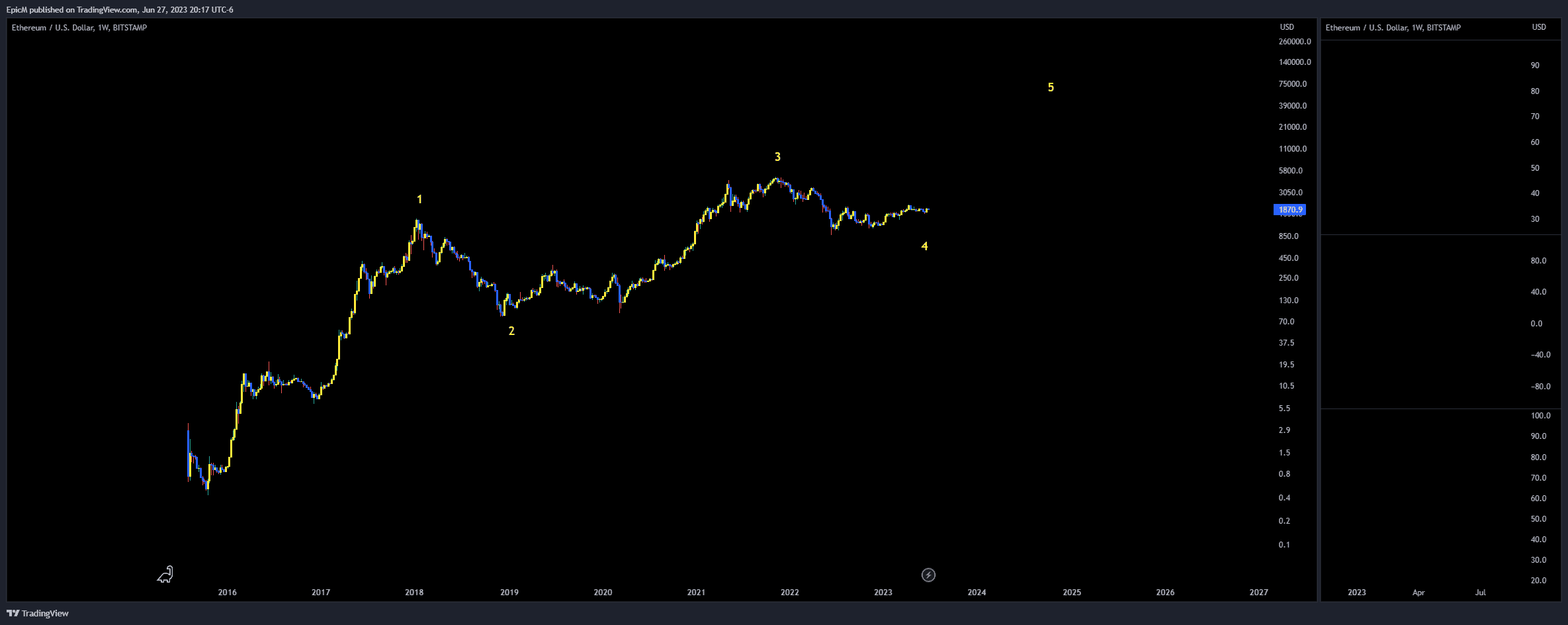 ETHUSD_2023-06-28_10-17-24