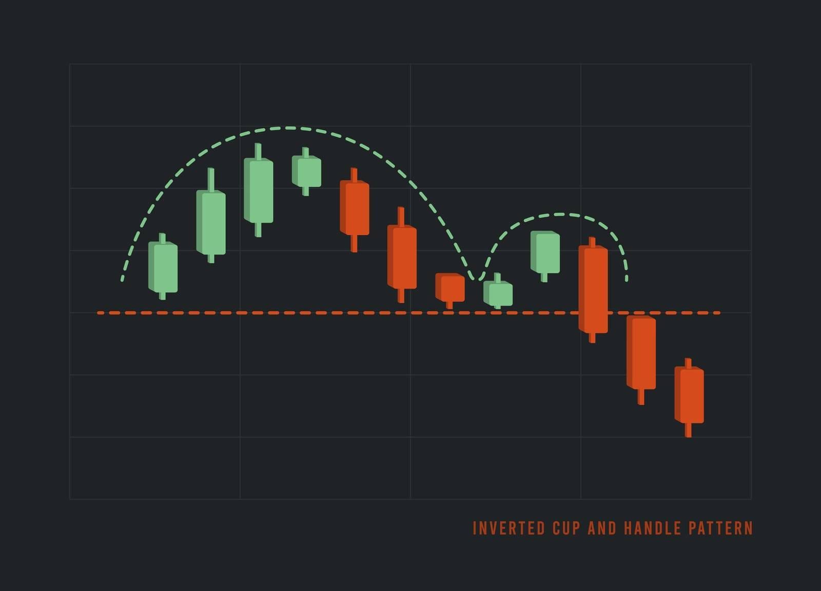 Inverted Cup And Handle Pattern