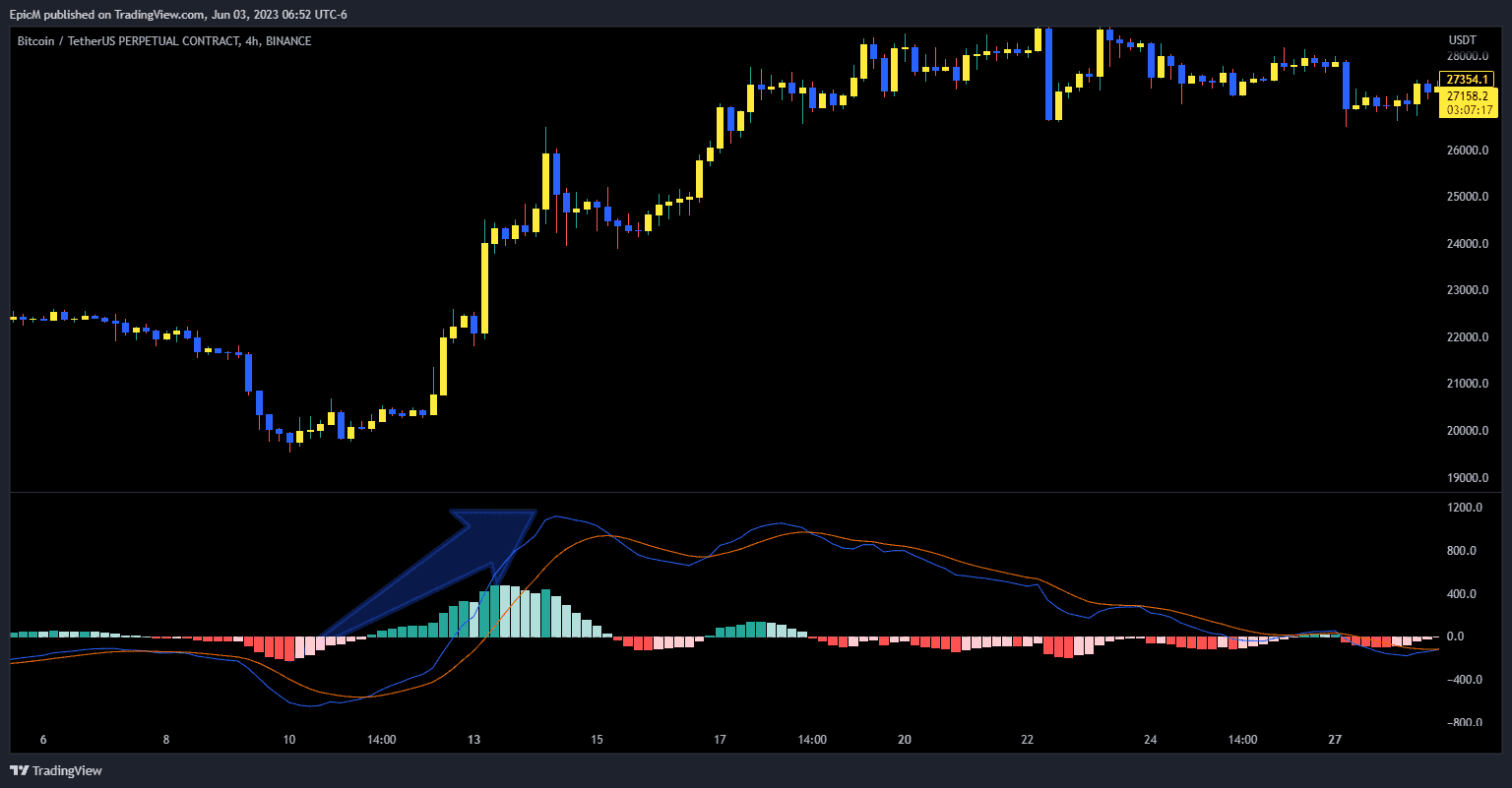 MACD Line