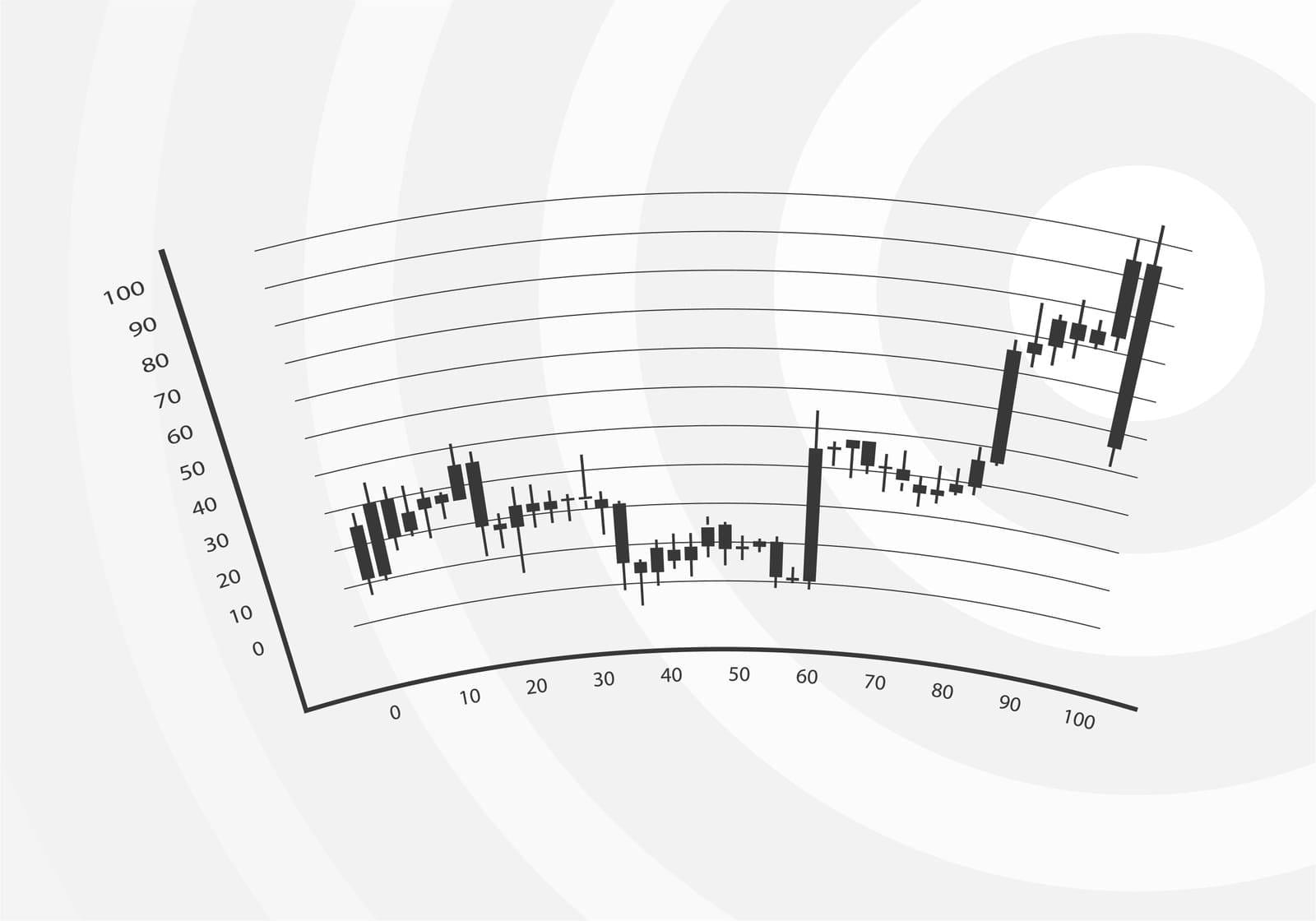 Market Volatility Concept