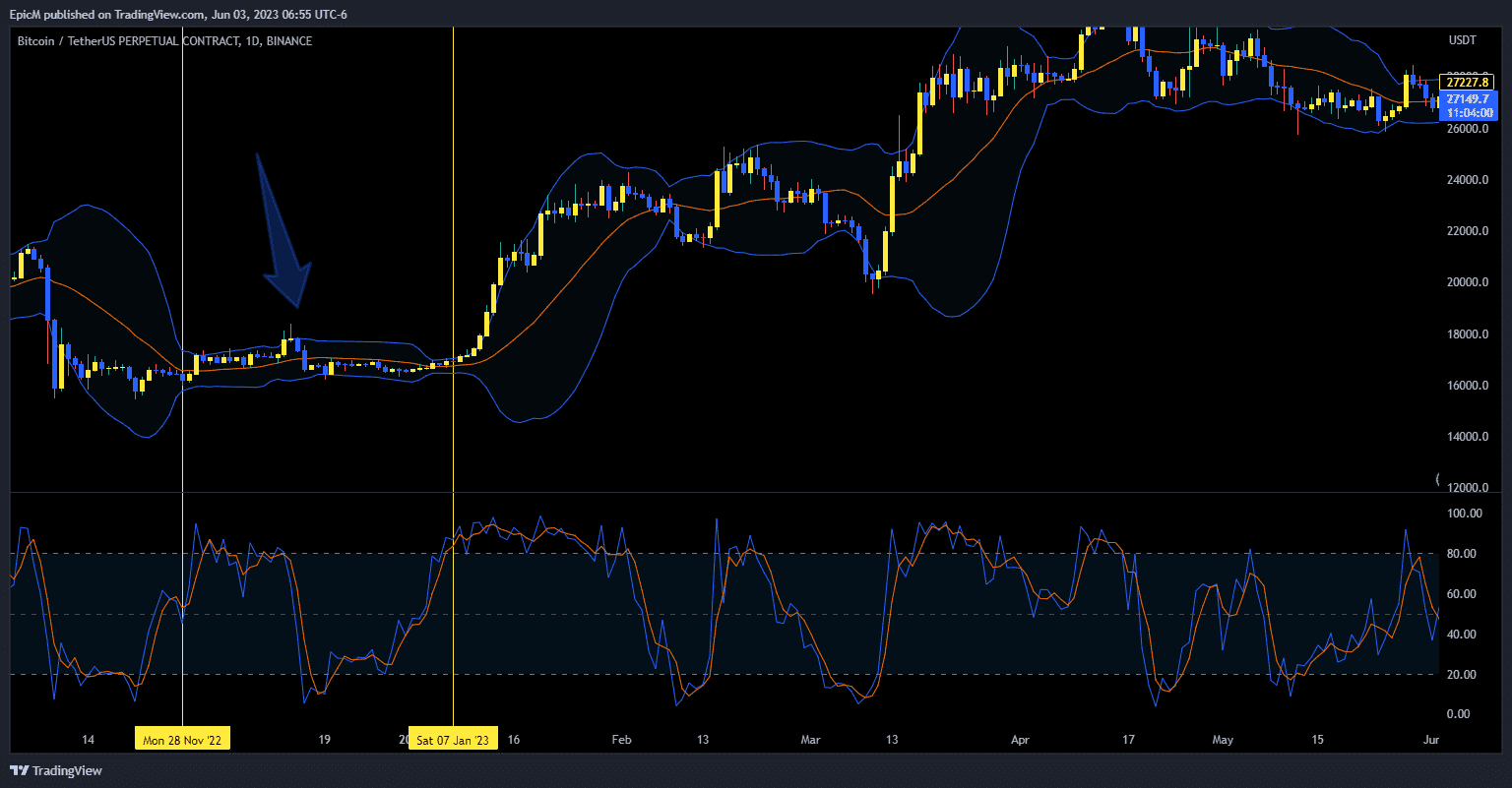 Stochastic Oscillator Indicator