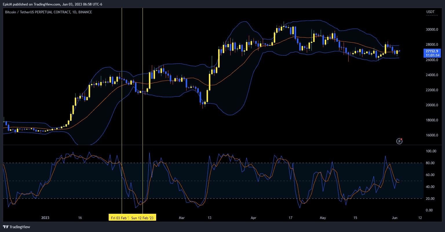 Stochastic Oscillator Signals