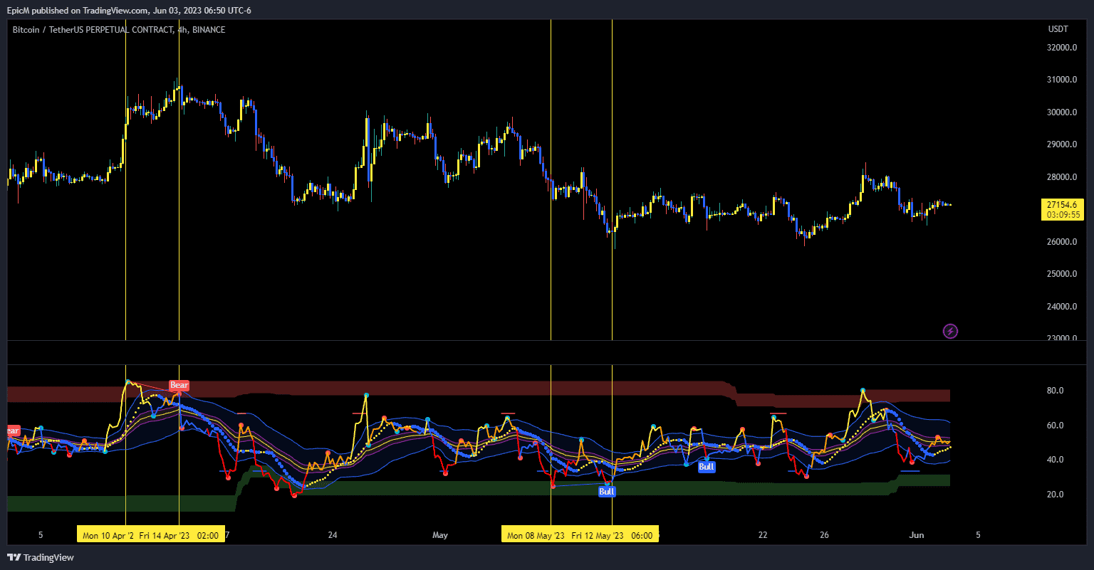 rsi divergence