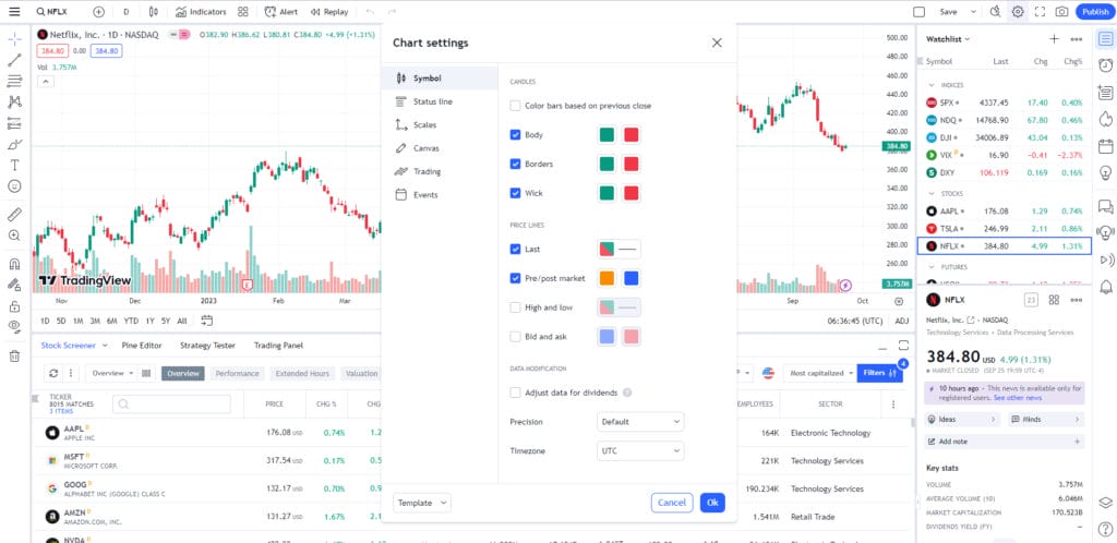 Chart Settings box of TradingView.