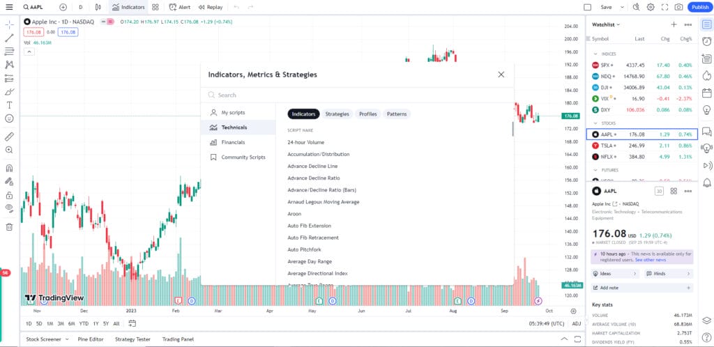 Indicators Sectors for TradingView platform.