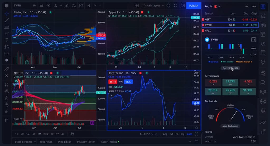 Fundamental and Technical Analysis Tools of TradingView.