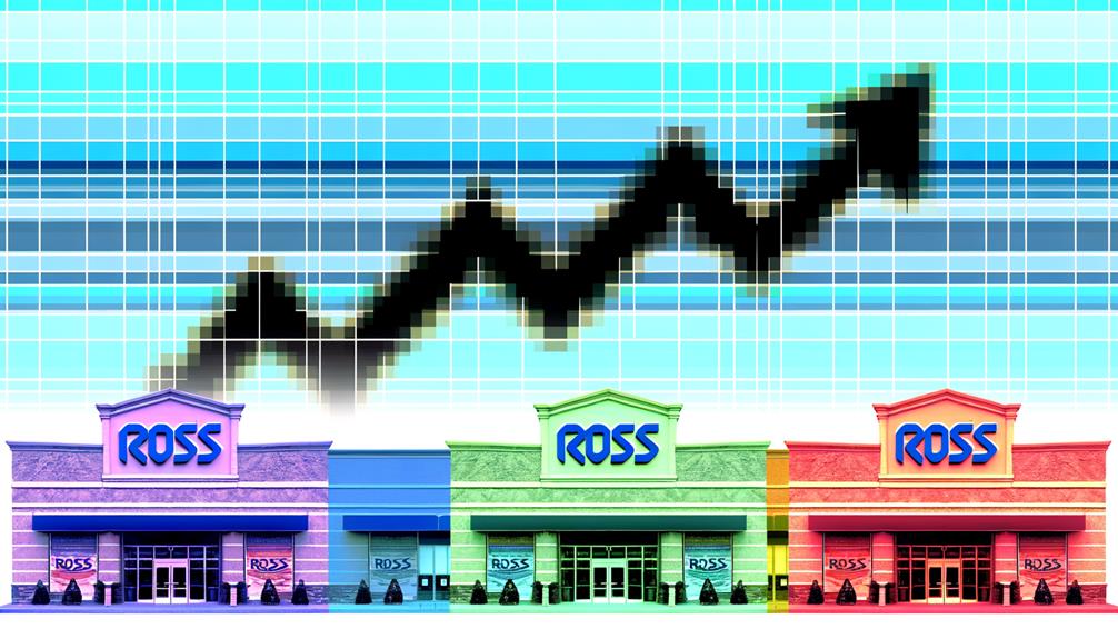 growth and public offering