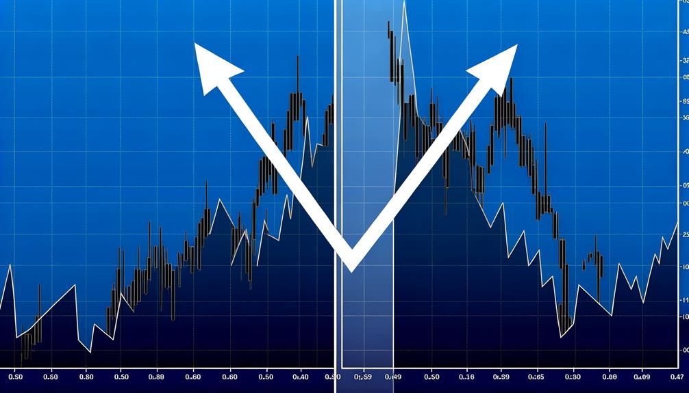 options strategy for volatile market