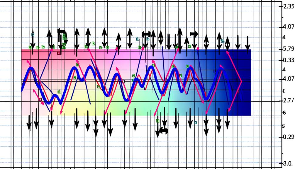 signal analysis for kst