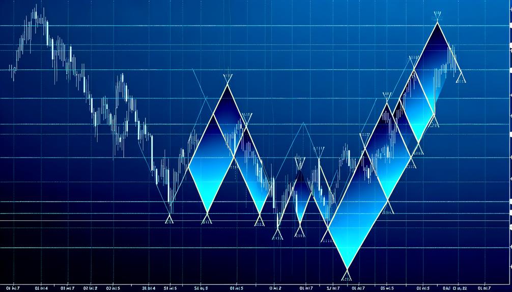 technical analysis trading strategy