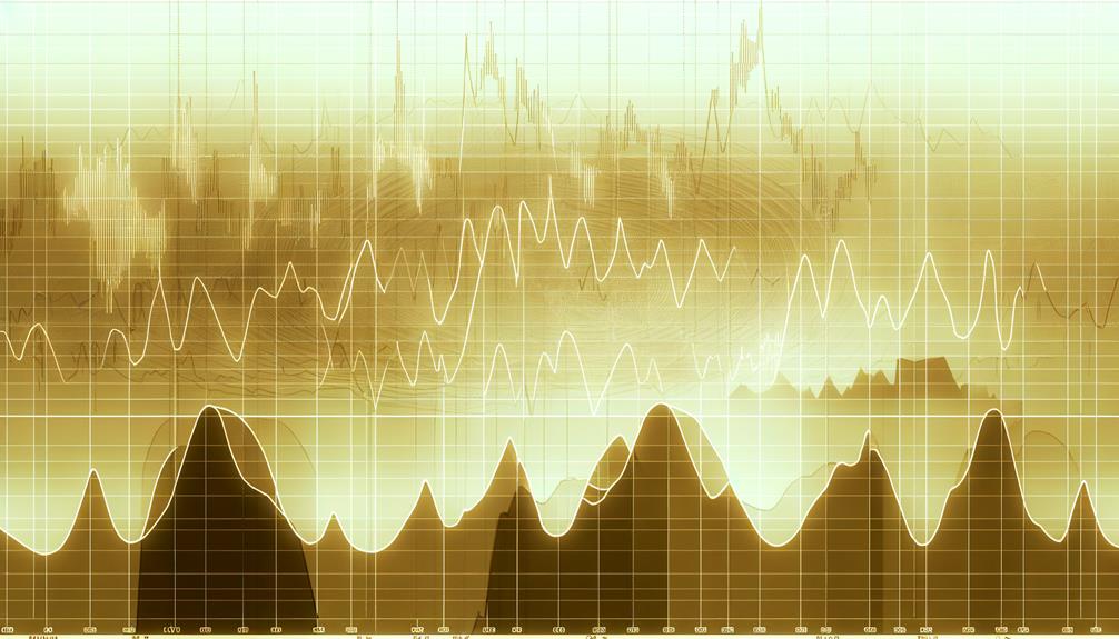 understanding the stochastic oscillator